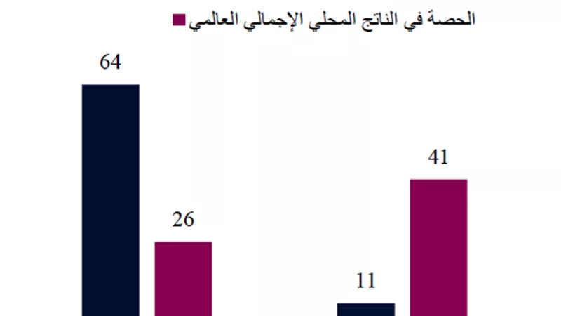 بيئة الاقتصاد الكلي لا تزال داعمة للأسواق الناشئة عام 2026 
