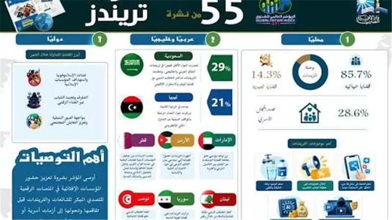 فتاوى تريندز 55.. «بيزنس دفتر الزواج» و«الست مش ملزمة» يتصدران النقاش