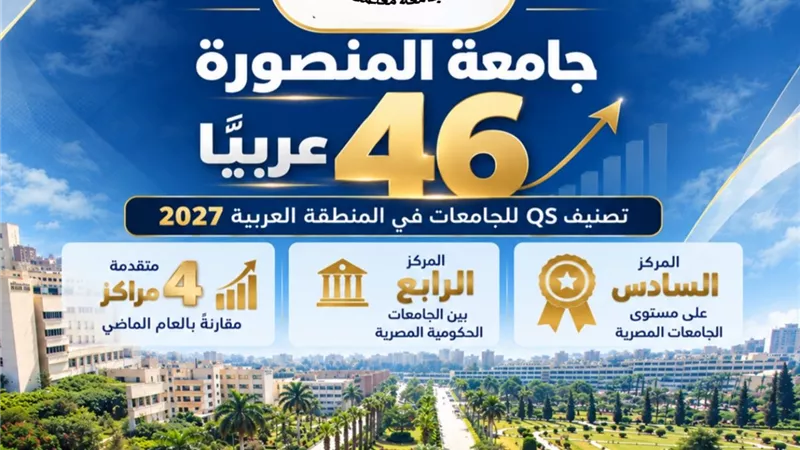 جامعة المنصورة في المركز 46 عربيًّا بتصنيف QS لعام 2027 والرابع محليًا