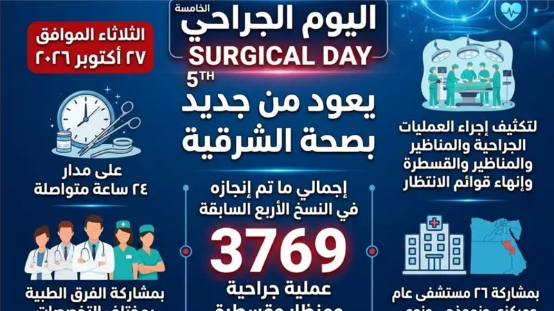 صحة الشرقية تطلق اليوم الجراحي الخامس بعد إجراء 3769 عملية في النسخ السابقة